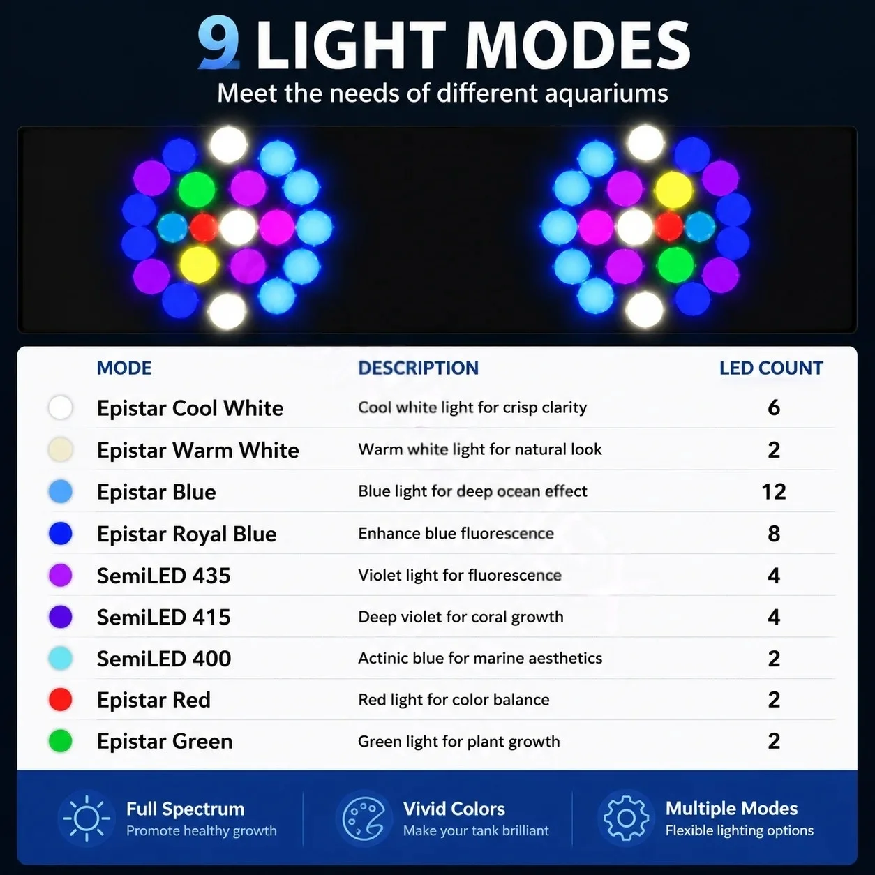 Noopsyche K7pro V4, lampada pe - Aquarium Marine Lights recensione e prezzo