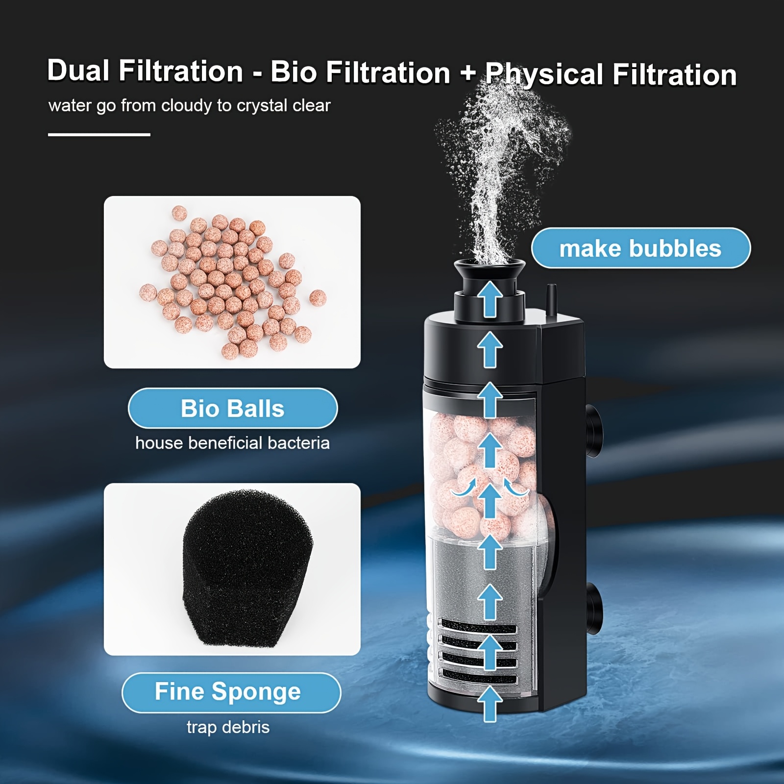 Filtro compatto in spugna bio  - Reef Tank Filter recensione e prezzo