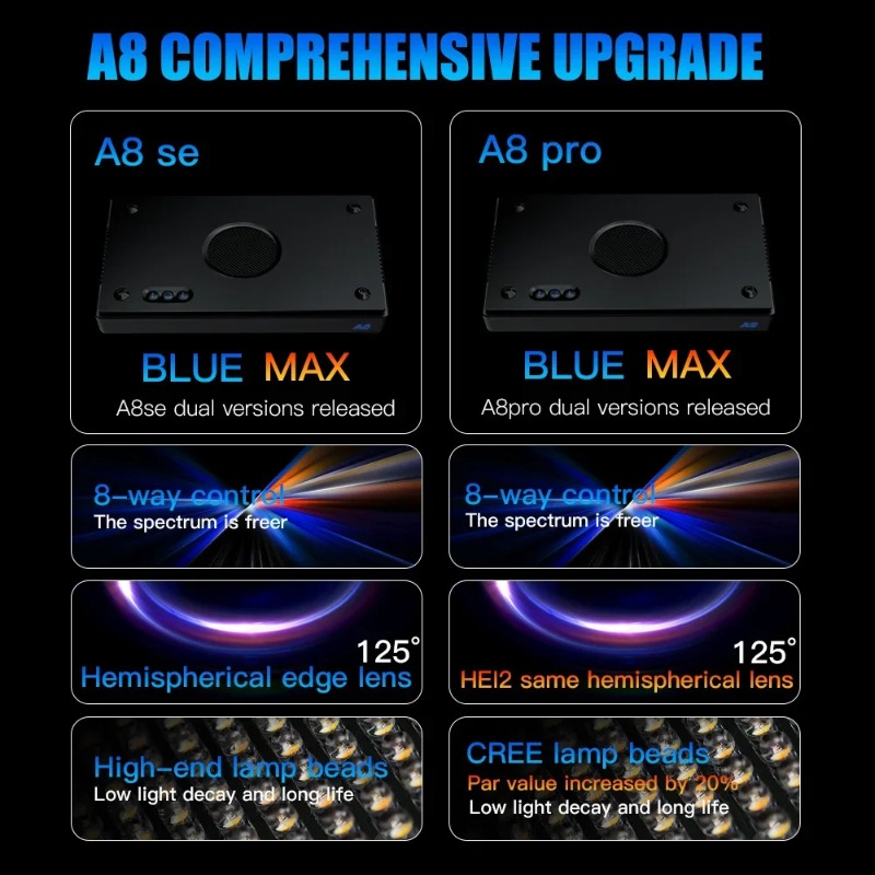 A8Pro II Max Coral Reef Marine - Marine Coral recensione e prezzo